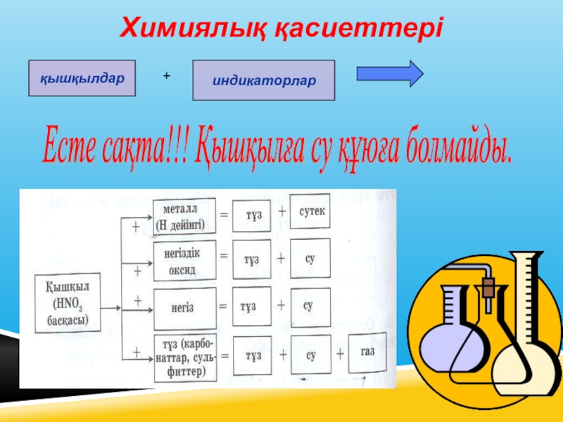 Қышқылдар презентация