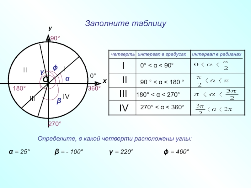 10 класс радианная мера угла презентация