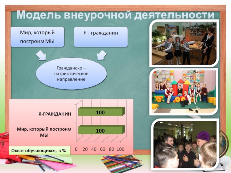 Внеурочное занятие 2 класс. Модели внеурочной деятельности. Модели организации внеурочной деятельности. Модель внеурочной работы. Модель организации внеурочной работы.