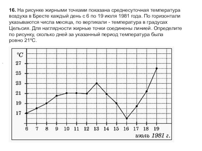 На рисунке жирными точками показана среднемесячная температура воздуха в сочи за каждый месяц 1920