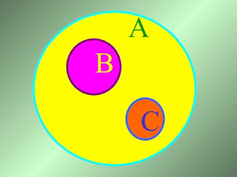 Иллюстрация множества. Множество АВС. Множество математика картинки. Математическое множество картинки. Природа множество математика.