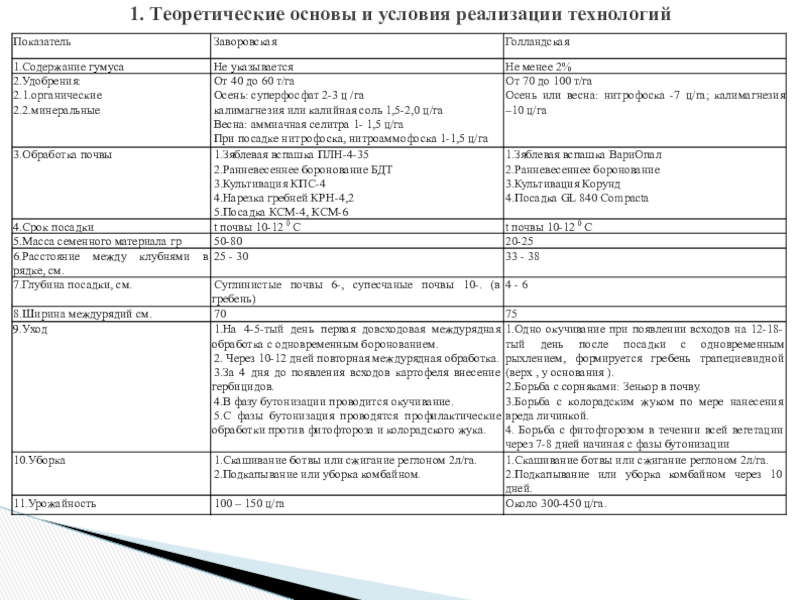 Договор совместного выращивания сельскохозяйственных культур образец