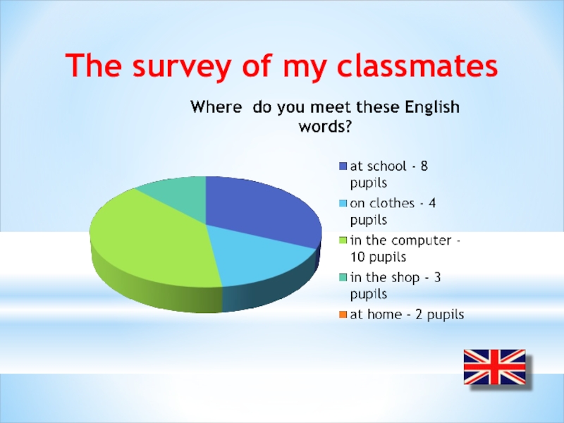 My classmates перевод. Мой мир английского презентация. My classmates. My classmates Survey. Meet my classmates.