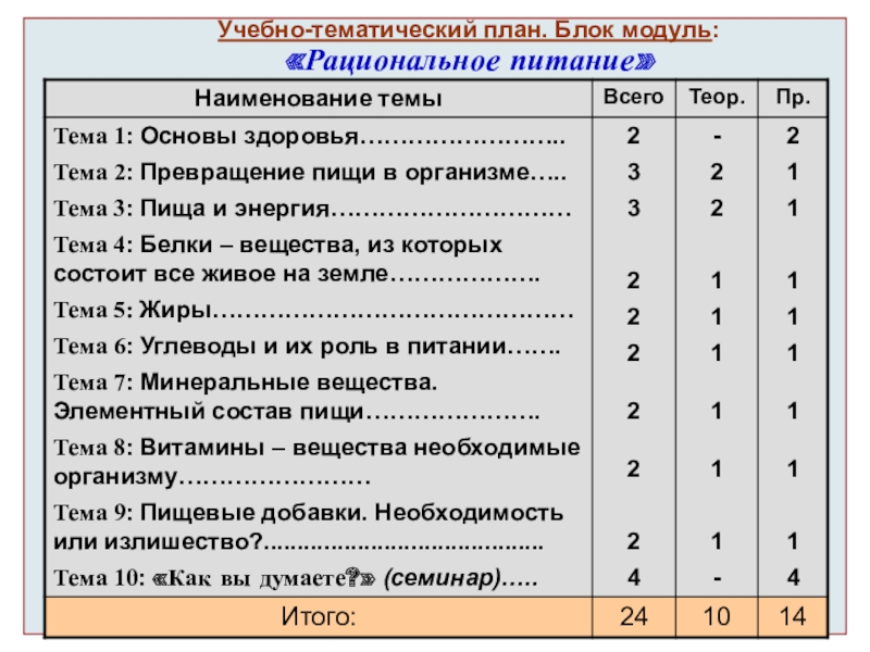 Учебно тематический план по волейболу