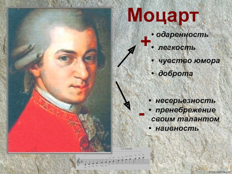 Моцарт в пушкине. Характер Моцарта. Одаренность Моцарта. Кластер Моцарт. Характеристика Моцарта.