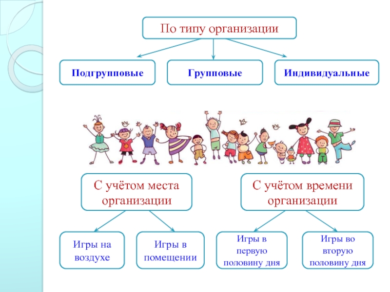 Детские организации виды. Виды игр для студентов. Индивидуальные игры. Виды игр в математике  индивидуальные групповые смешанные. Групповые игры сравнение.