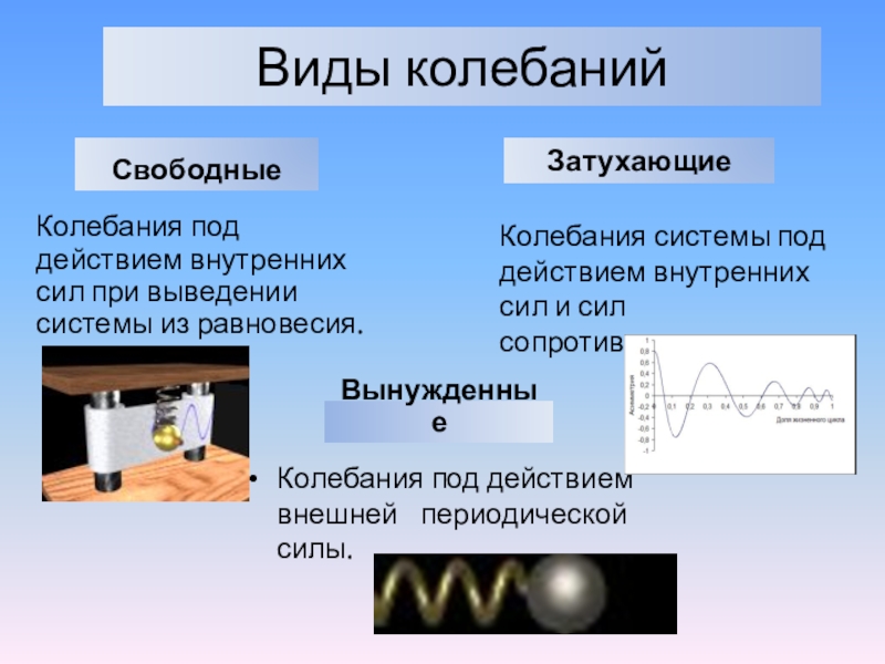 Презентация по физике