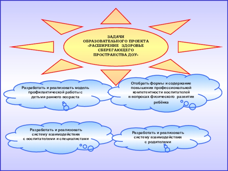 Схему задачи организации здоровьесберегающей деятельности в доу
