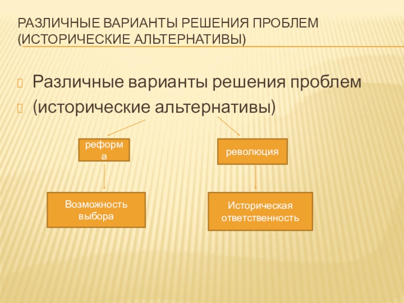 Варианты решения. Варианты решения проблемы. Альтернативы решения проблем. Историческая альтернатива это. Варианты решения пробл.