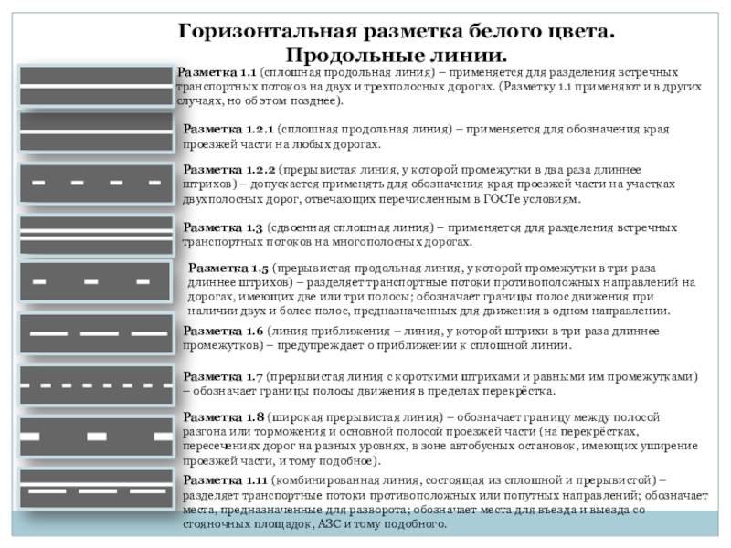 Разметка дорожного движения с пояснениями и картинками