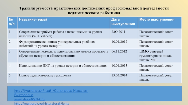 Разработки уроков истории 9 класс