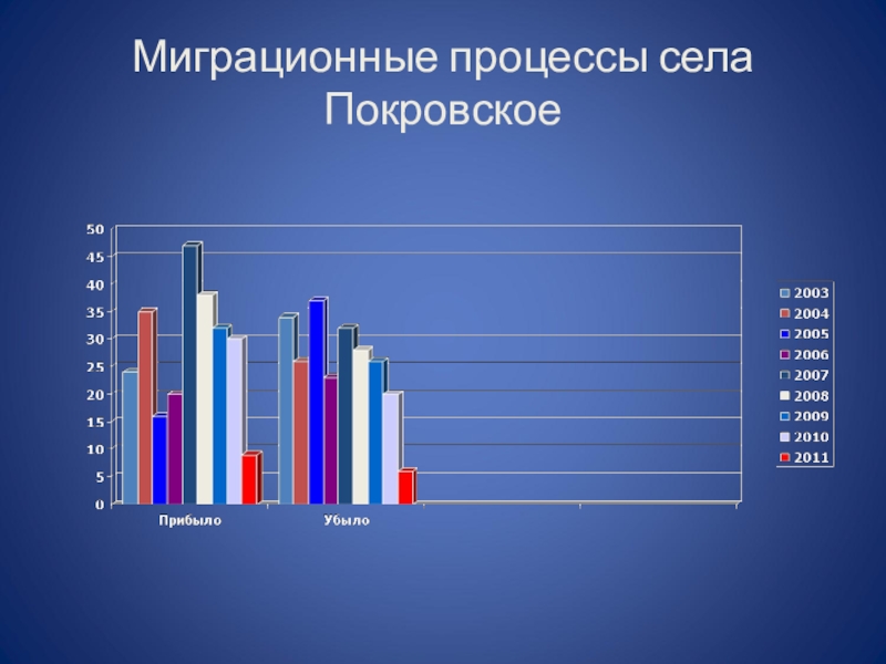 Миграционные процессы презентация