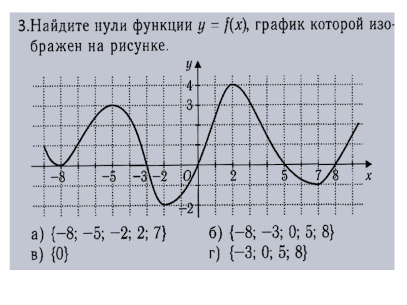 Повторение курса алгебры 9 класса презентация