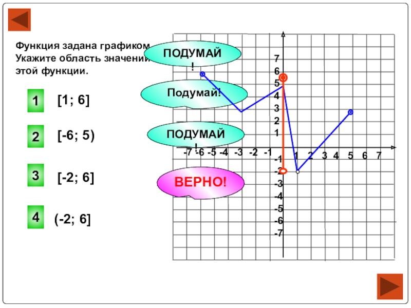 Графики 11 класс