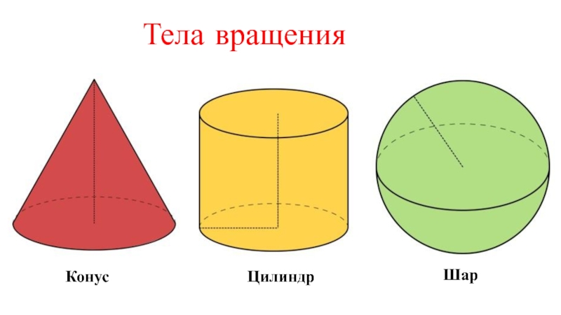 Изображение тел вращения