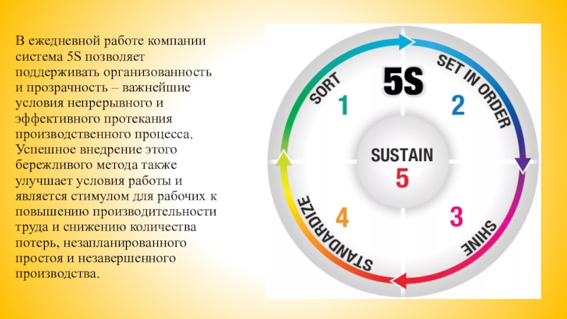 5с этапы. Система 5с. 5s (система). 5с система бережливого производства. Принципы системы 5s.