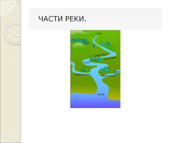 Куда течет река в вашей местности нарисовать. Схема реки Обь для 1 класса. Схема реки окружающий мир. Части реки 1 класс. Схема реки по окружающему миру 1 класс.