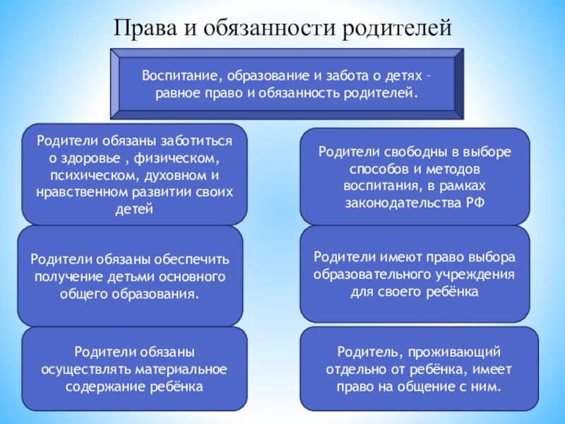 Правовые основы семейного воспитания презентация