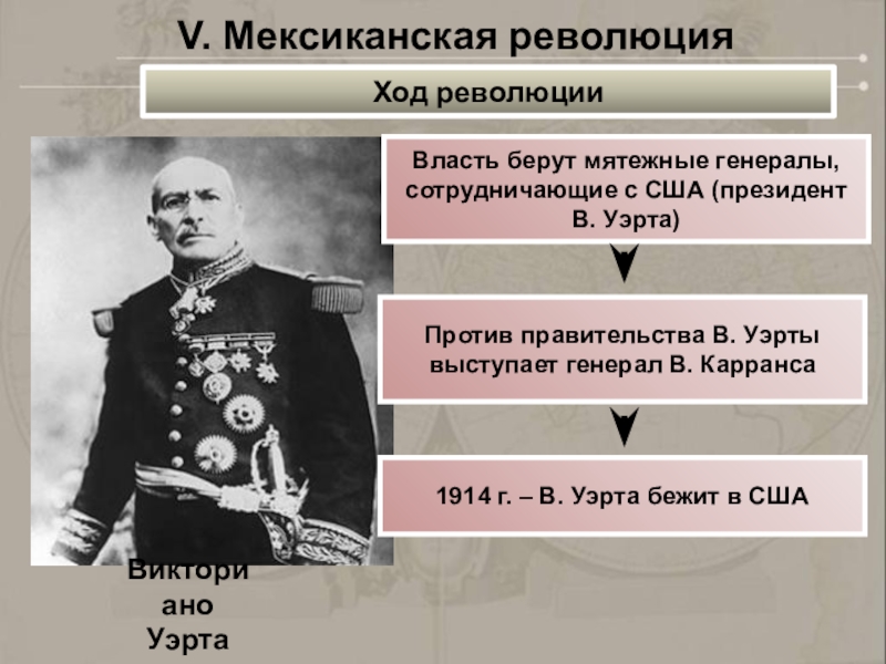 Переворот хода. Причины революции в Мексике 1910-1917. Генерал Уэрта. Генерал Викториано Уэрта. Ход мексиканской революции 1910-1917 кратко.