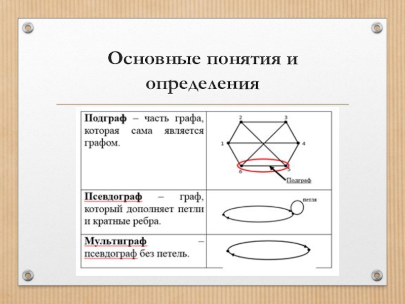 Части графа. Часть графа. Подграфы и части графов. Составные части графа. Понятие часть графа и подграф.