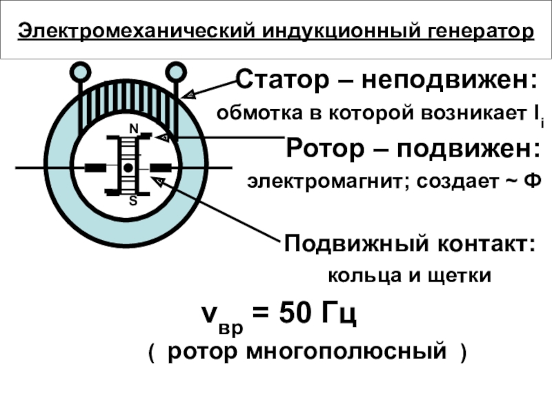 Индукторные генераторы презентация