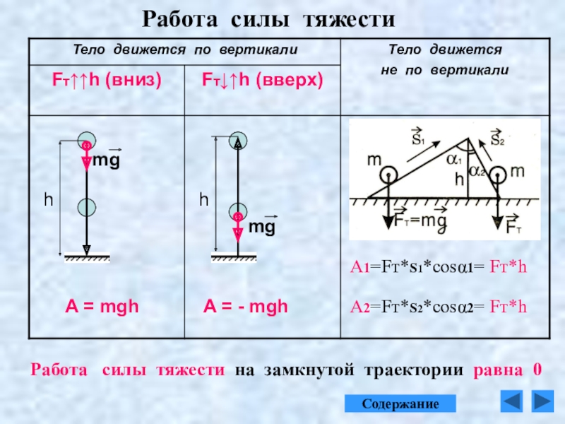 Физика 9 класс работа. Формула нахождения работы силы тяжести. Работа силы тяжести формула. Работа силы тяжести определение и формула. Работа силы тяжести и силы упругости формула.