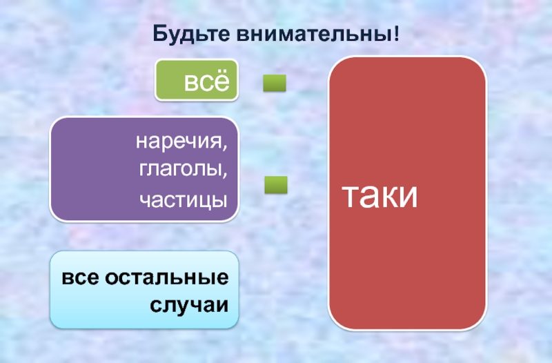 Презентация по частицам 7 класс