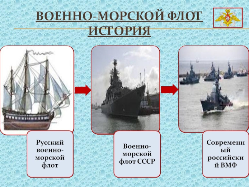 История вмф россии презентация