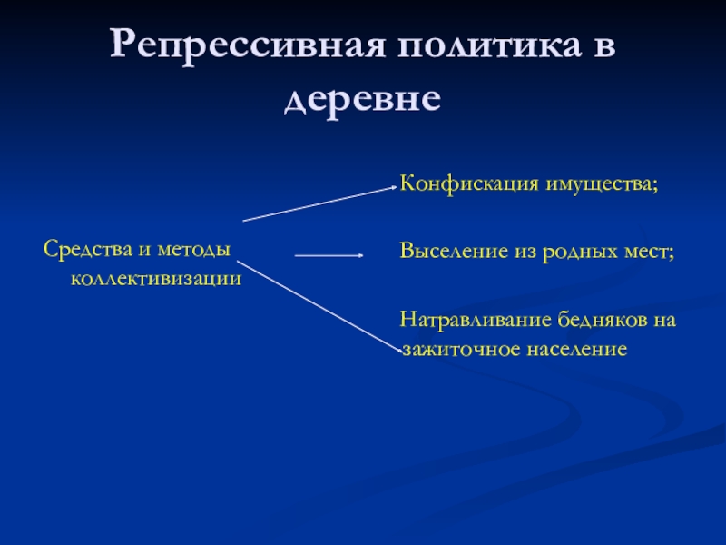 Репрессивная политика кратко. Репрессивная политика. Политика в деревне. Репрессивная политика в СССР. Политика индустриализации и коллективизации презентация.