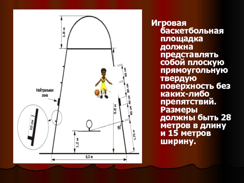 Игровая баскетбольная площадка должна представлять собой плоскую прямоугольную твердую поверхность без каких-либо препятствий. Размеры должны быть 28