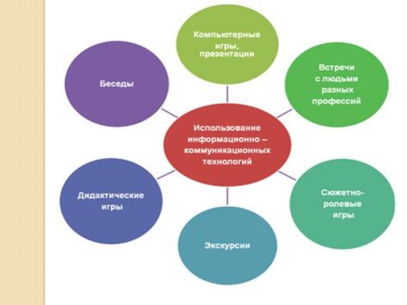 Образовательный проект по ознакомлению детей с трудом и профессиями близких взрослых