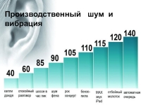 Презентация на тему производственный шум и вибрация