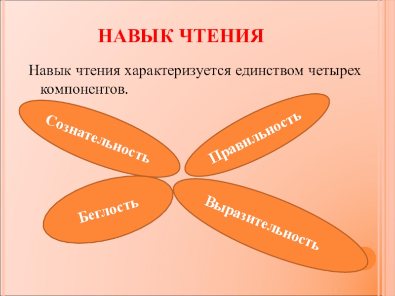 Навык полноценного чтения. Навыки чтения. Навык чтения в начальной школе нормы 4 класс. Выразительность. Развитие навыка чтения.