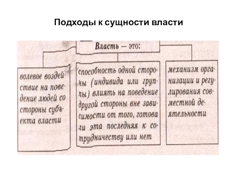 Подходы к сущности. Подходы к сущности власти. Подходы в понимании сущности власти. Основные теоретические подходы к определению сущности власти. Сущность 