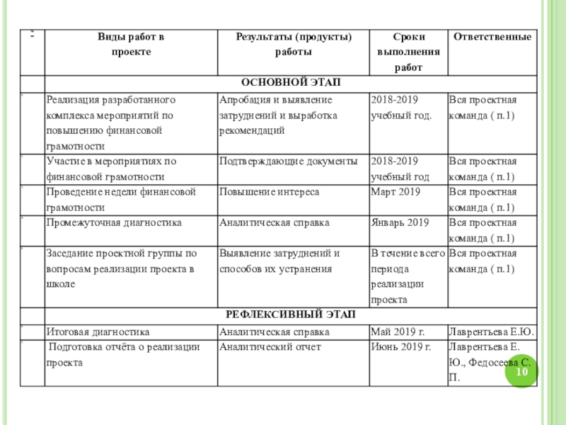 Финансовая грамотность технологическая карта урока