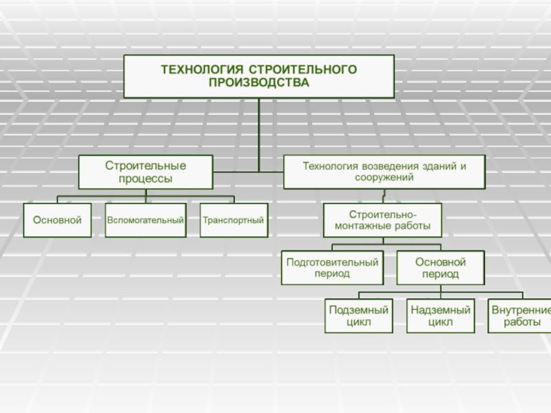 Постройте технологии. Технологии строительного производства Томск.