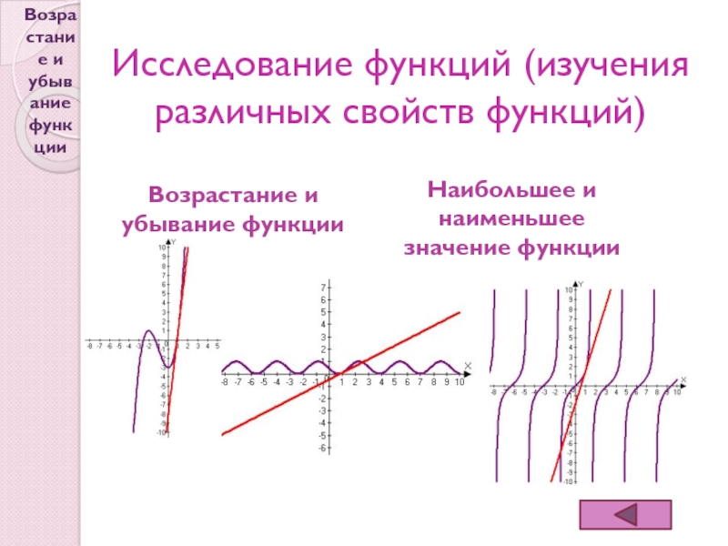 Исследование функций 11 класс