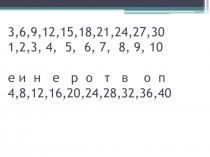 Презентация к уроку математики на тему :Повторение и закрепление по теме: Табличные случаи умножения и деления