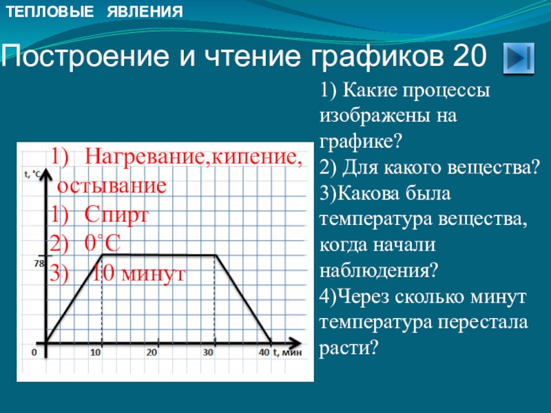 Задачи по физике тепловые явления. График тепловых процессов. График тепловых явлений. Тепловые процессы в физике. Тепловые процессы на графике.