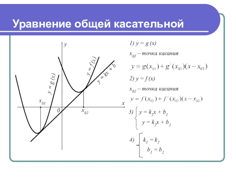 Уравнение касательной 1 x 1. Уравнение общей касательной к графикам функций. Общее уравнение касательной. Уравнение общей касательной к параболам. Уравнение касательной к параболе.