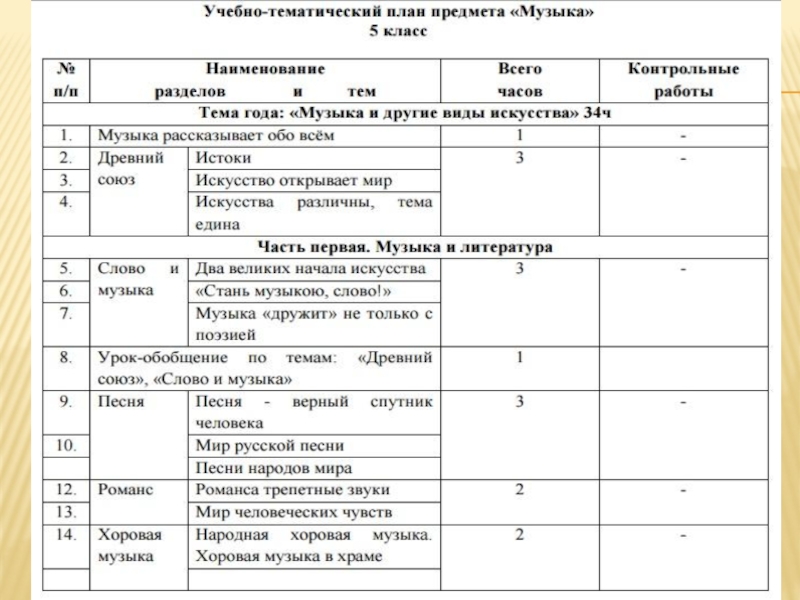 Рабочая программа по предмету труд