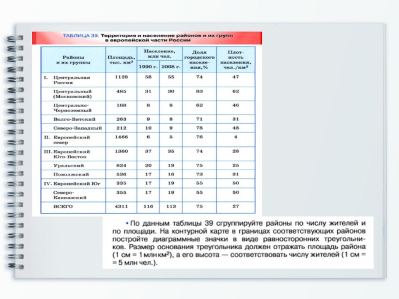 Данные таблицы показывают. Сгруппировать данные по площади территории районов. По данным таблицы 39 сгруппируйте районы по числу жителей и по площади. По данным таблицы 39 сгруппируйте районы по числу жителей. Контактная информация таблица.