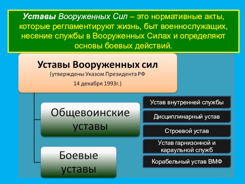 Уставы вс рф презентация обж 11 класс