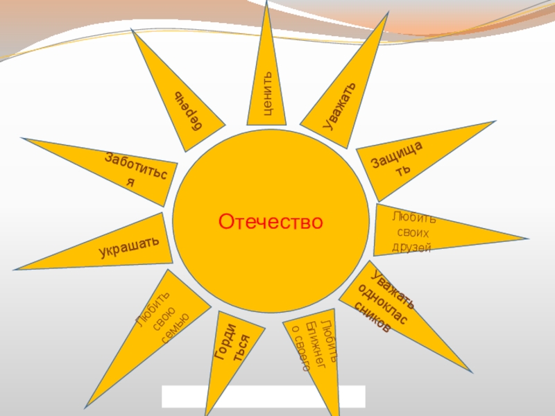 Любовь и уважение к отечеству конспект урока орксэ презентация 4 класс