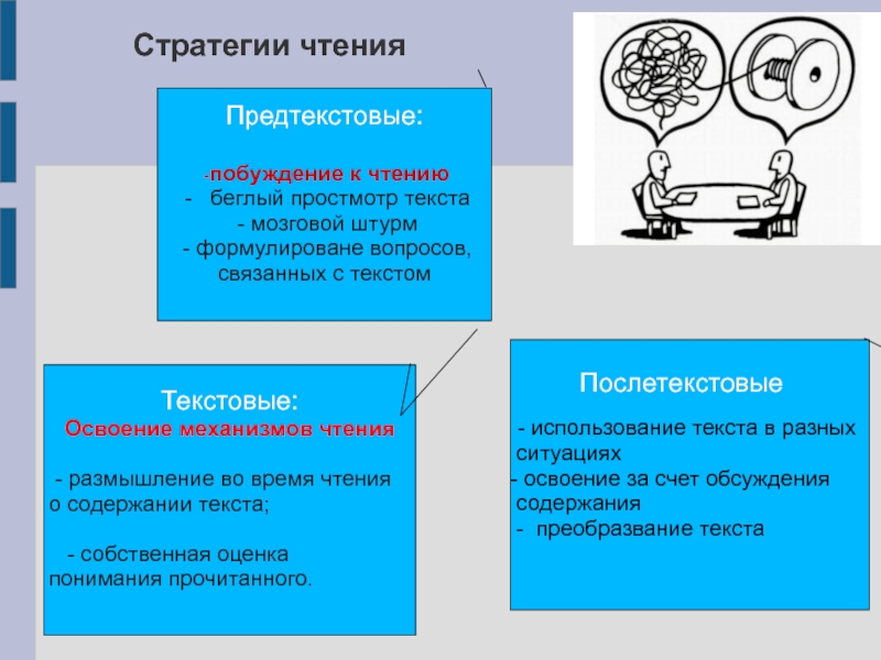 Способы работы с текстом презентация