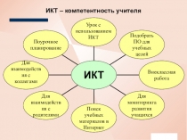 ИКТ в деятельности педагога. Материалы для учителя.