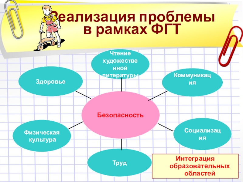 Презентация из опыта работы