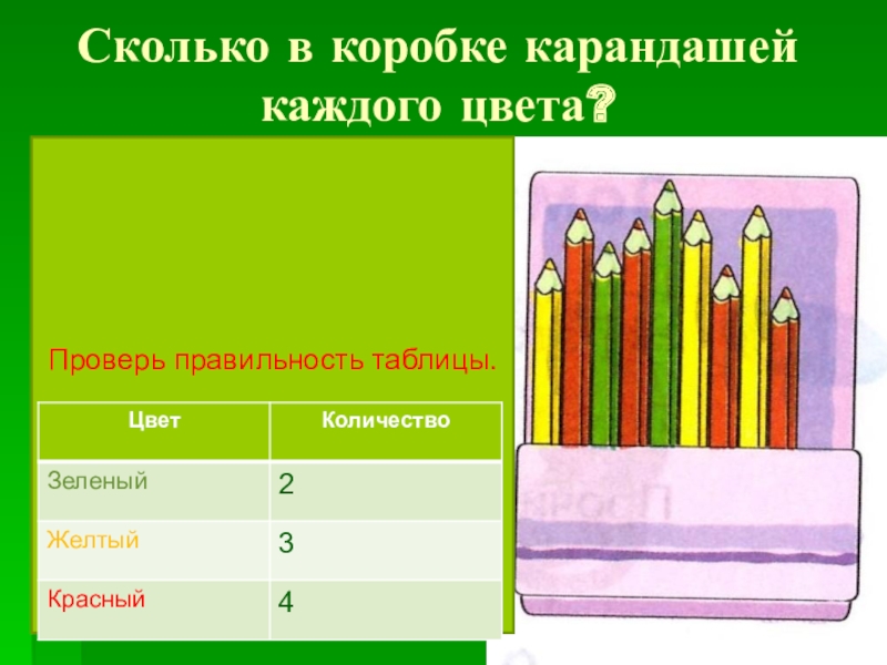 Количество карандашей