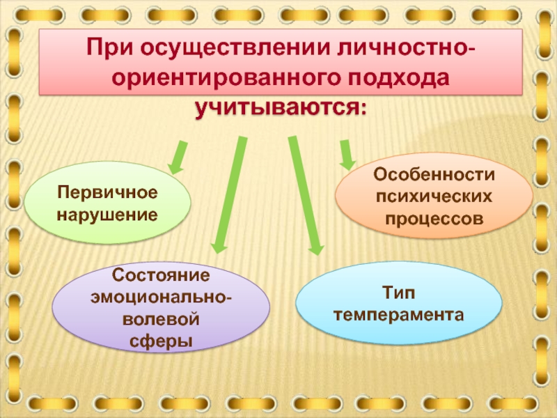 Личностно ориентированные технологии в доу презентация