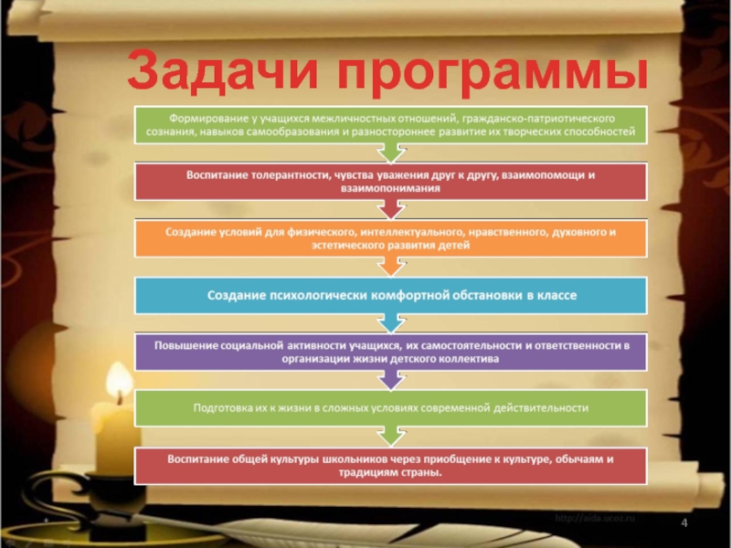 Задачи программы воспитания. Целевые комплексные программы примеры. Целевые комплексные программы жизни это. Целевая комплексная программа картинки. Гдз по гражданскому воспитанию 5 класс гид эффективной команды.